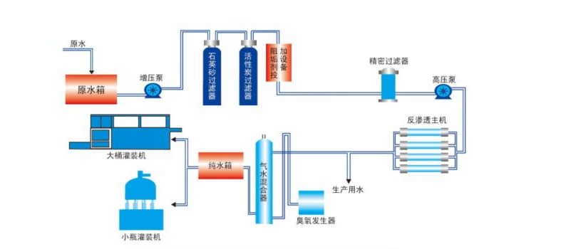 一級反滲透純水設(shè)備