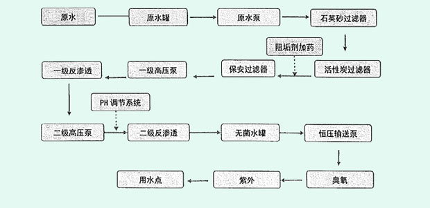 純水設備