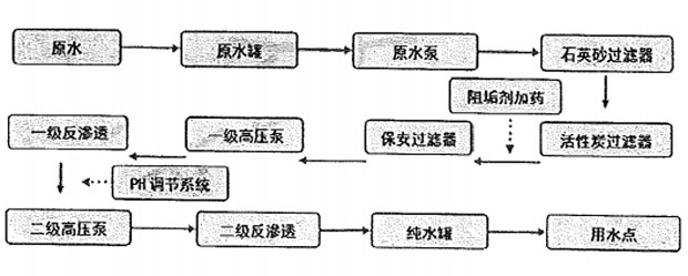 二級(jí)反滲透純水設(shè)備