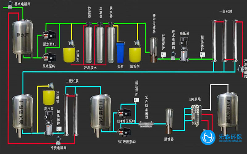 陜西酒廠純水處理設(shè)備，陜西酒廠純水處理設(shè)備