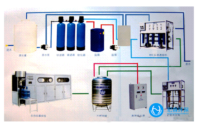 醫療器械行業水處理設備