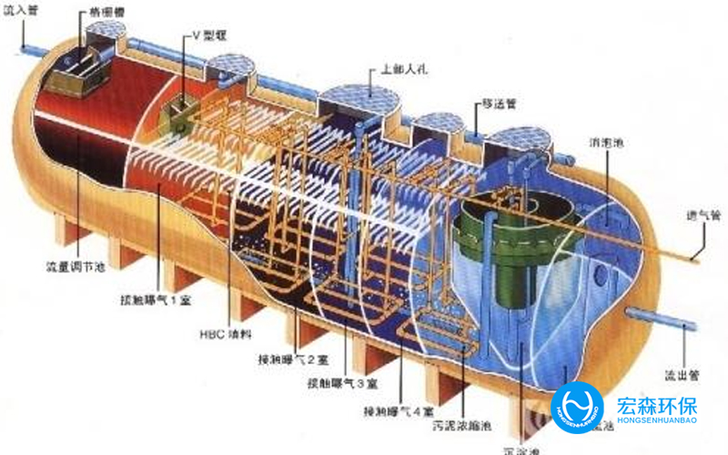 北京反滲透純水水處理設(shè)備