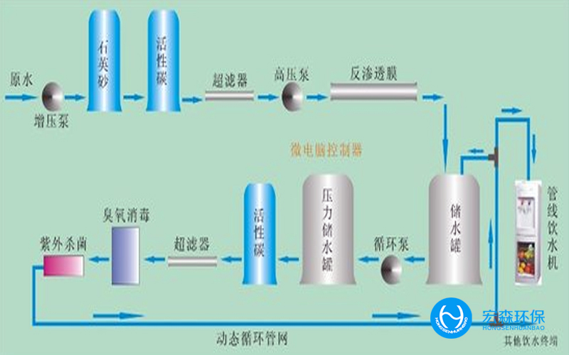 食品行業純水設備