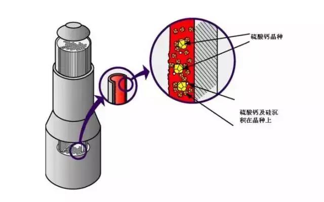 工業(yè)污水處理設(shè)備