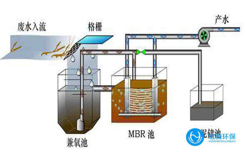 小型一體化污水處設備