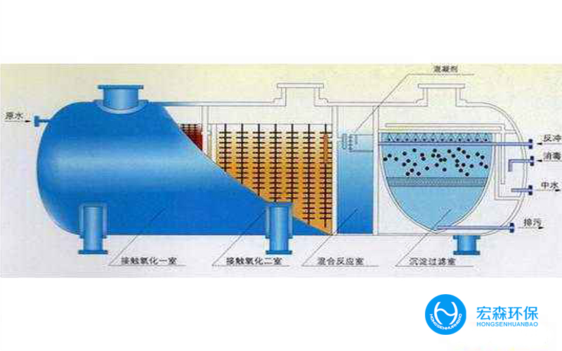 組合式工業污水處理設備