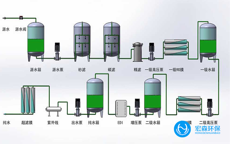 大型制藥純化水設備