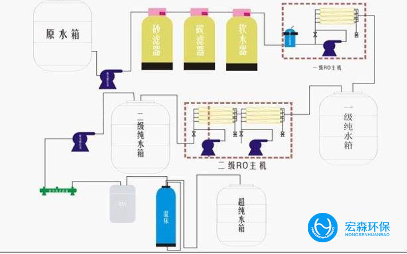 全自動RO超純水設備