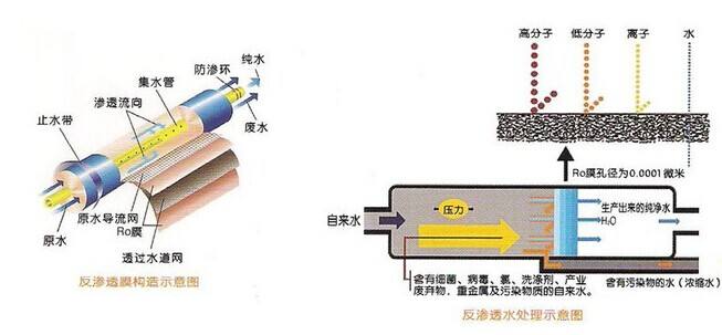 全自動RO超純水處理設備