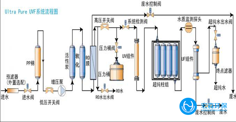 實驗室反滲透純水設備