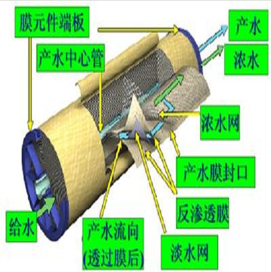 全自動工業超純水設備