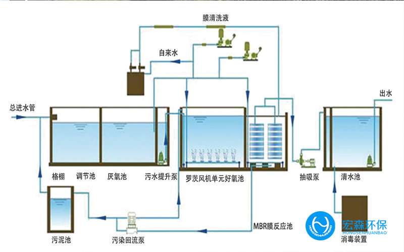 金屬清洗廢水零排放設備