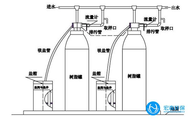 全自動鍋爐水處理設備