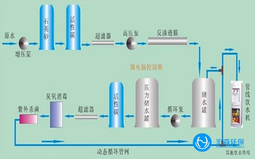 EDI反滲透超純水設(shè)備