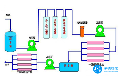 實驗室純水設備