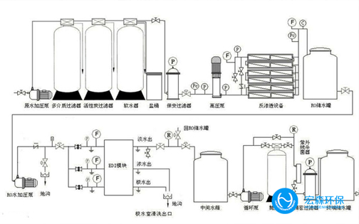 一體化凈水處理設備