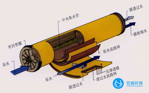 中小型工業凈水設備