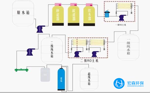 中小型反滲透純化水設備