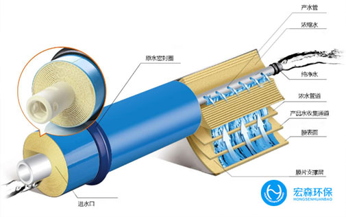 工業全自動純水設備